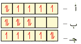 قاعدة هوند قاعدة هوند